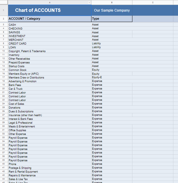 Chart of Accounts Spreadsheet Software