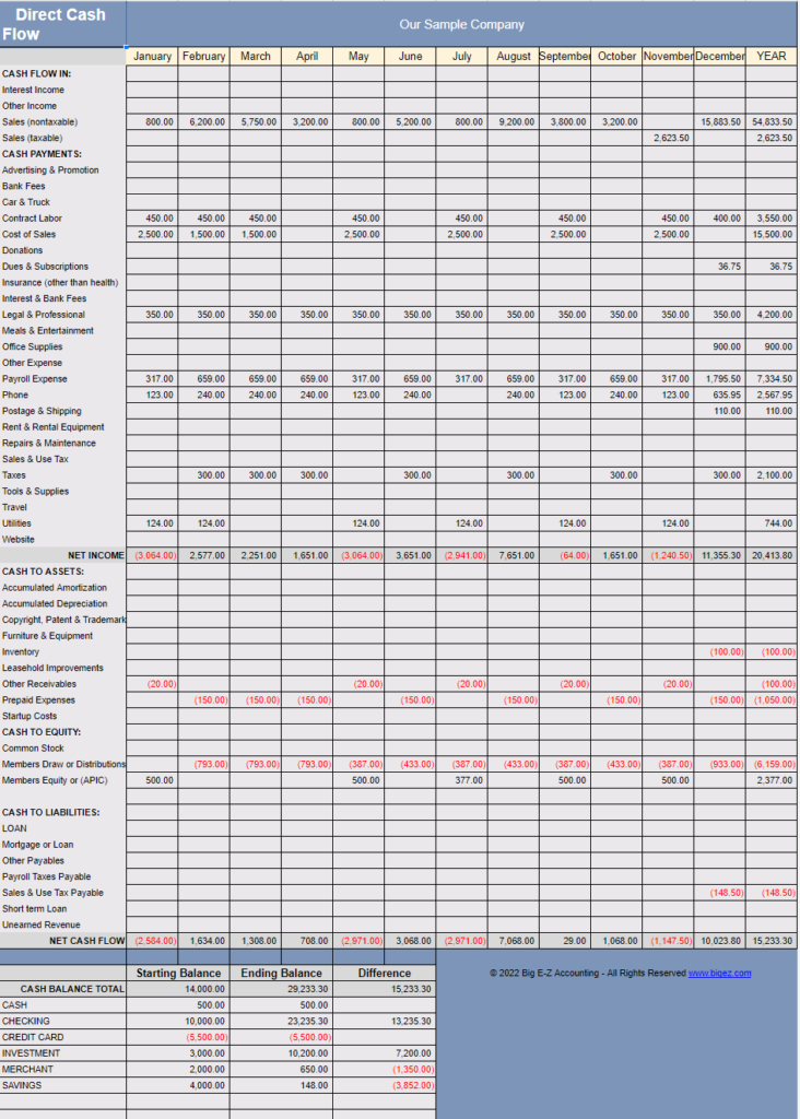 Direct Cash Flow