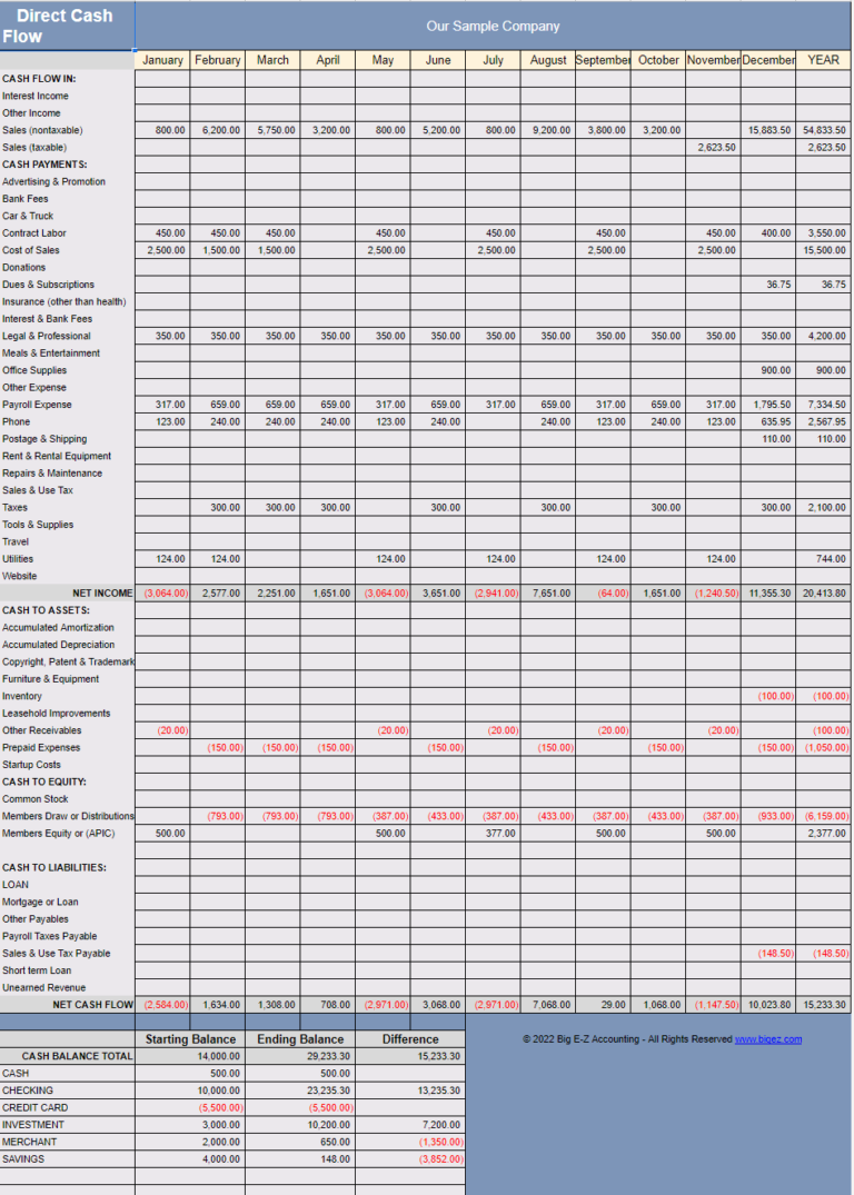 Understanding Financial Statements for Small Businesses - Accounting Tips